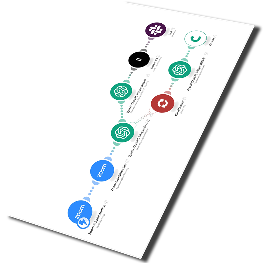 Imagen workflow de automatización de procesos